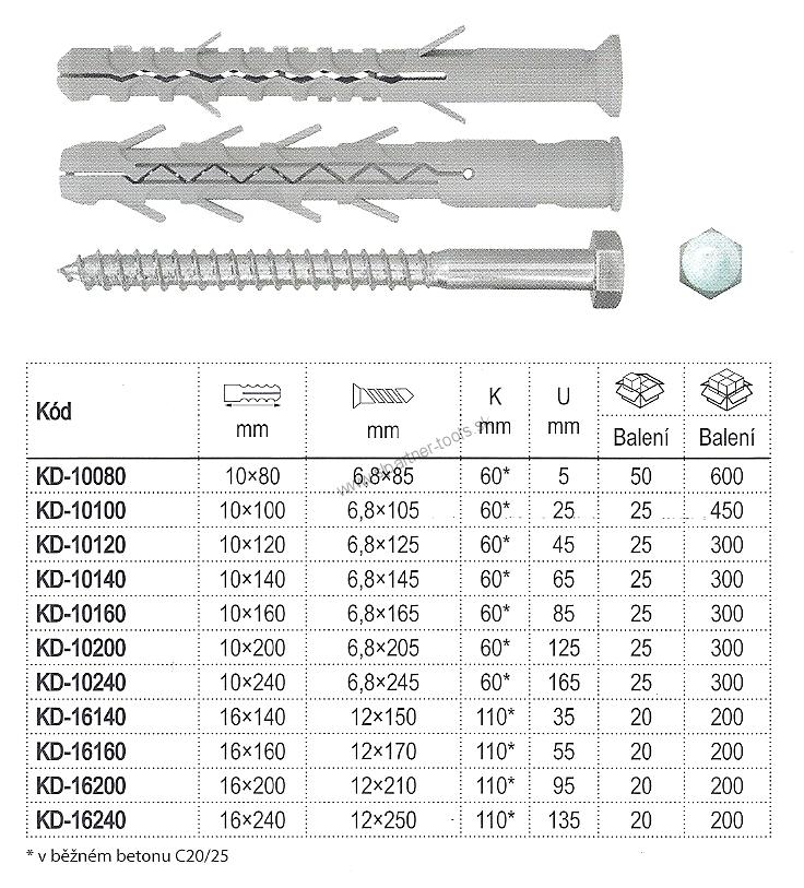 Hmoždinka rámová Ø16 KD