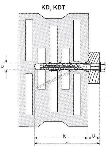 Hmoždinka rámová Ø16 KD