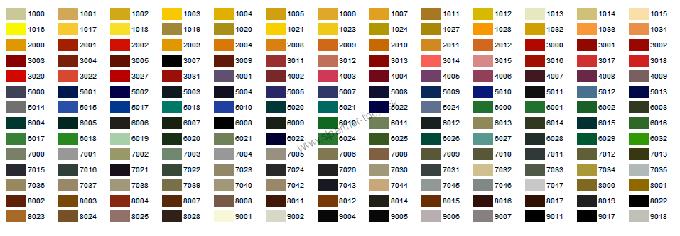 Skrutka samovrtná FARMER Ø4,8x35mm s EPDM v RAL