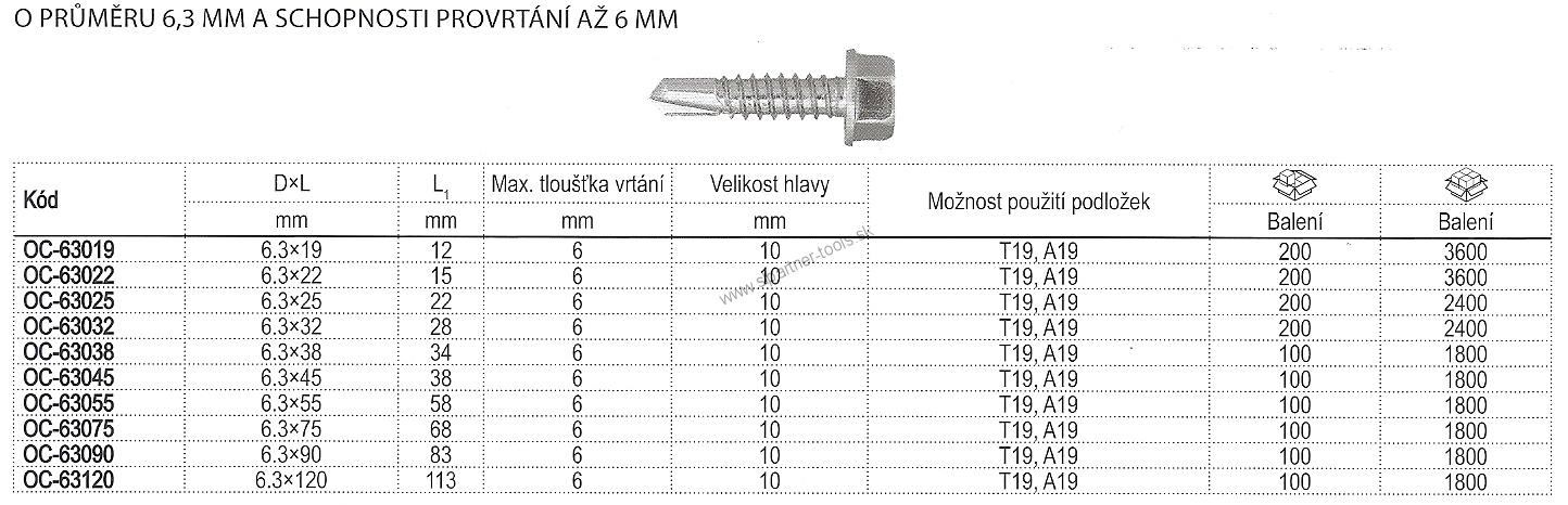 Skrutka samovrtná OC Ø6,3mm - prevŕtanie do 6mm