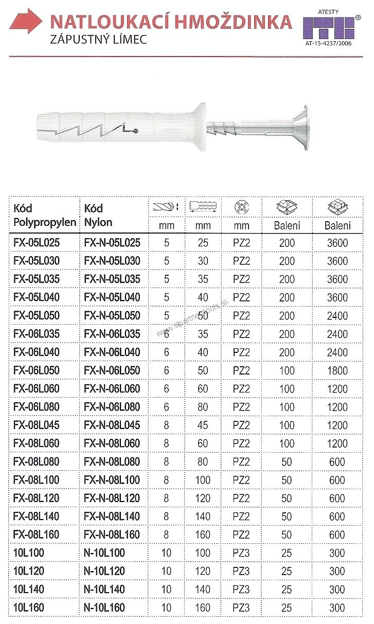 Hmoždinka natĺkacia NYLON - zápustný límec