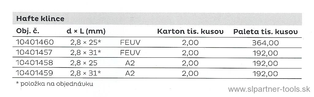 Klince 20° konvexné